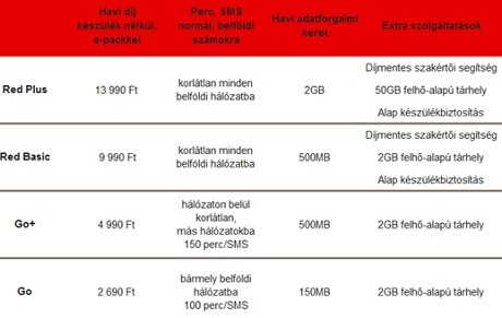 Új Red és Go tarifák a - GSM magazin