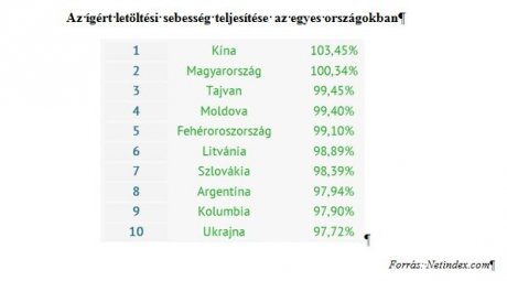 cikk csatolmány