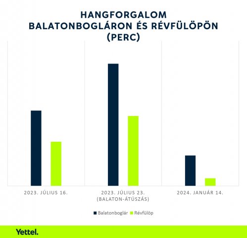 cikk csatolmány