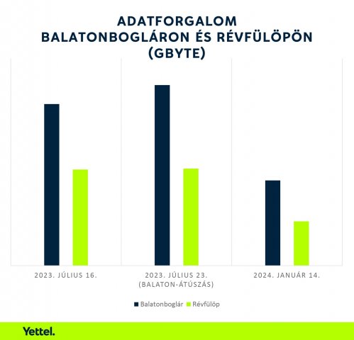 cikk csatolmány