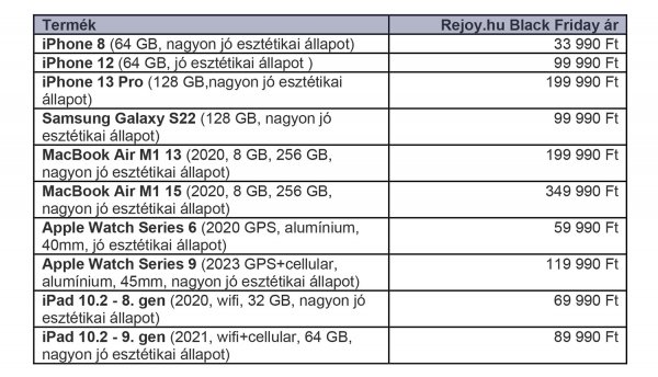 cikk csatolmány