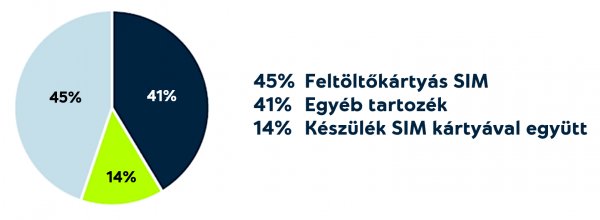 cikk csatolmány